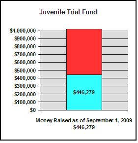 Sept Juv Trial Bar.jpg